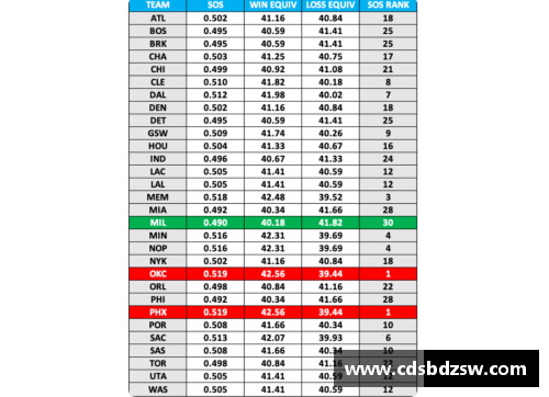 2019 NBA赛程全面分析：顶级球队对决与明星对决的完整回顾